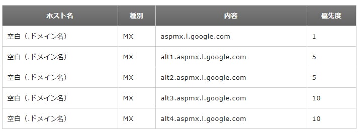 エックスサーバーにおけるgmailのDNS設定例