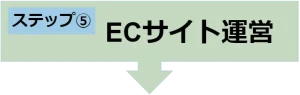 ECサイトの立ち上げフロー5　ECサイト運営