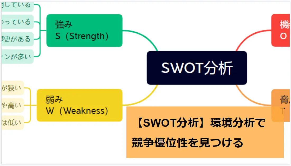 【SWOT分析】内部環境と外部環境を分析して競争優位性を見つける